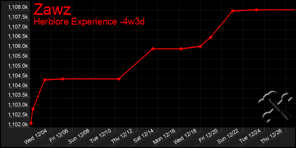 Last 31 Days Graph of Zawz