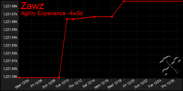 Last 31 Days Graph of Zawz