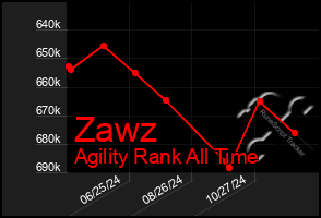 Total Graph of Zawz