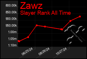 Total Graph of Zawz