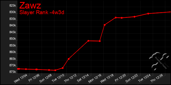 Last 31 Days Graph of Zawz