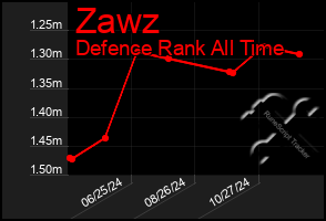 Total Graph of Zawz