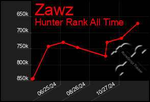 Total Graph of Zawz