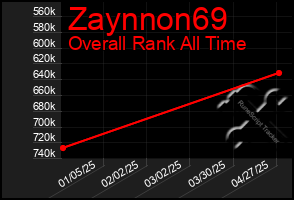 Total Graph of Zaynnon69