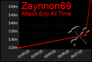 Total Graph of Zaynnon69