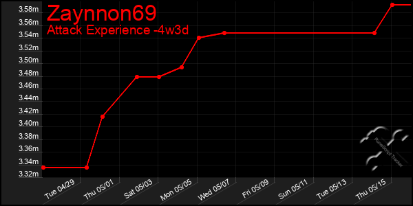 Last 31 Days Graph of Zaynnon69