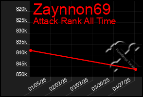 Total Graph of Zaynnon69