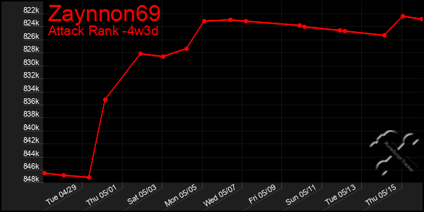 Last 31 Days Graph of Zaynnon69
