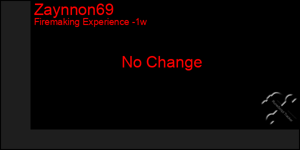 Last 7 Days Graph of Zaynnon69