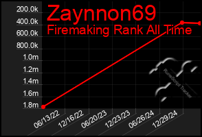 Total Graph of Zaynnon69