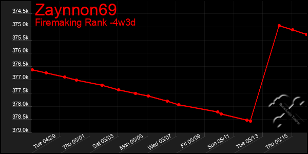Last 31 Days Graph of Zaynnon69