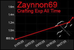 Total Graph of Zaynnon69