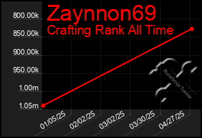 Total Graph of Zaynnon69