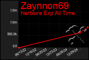 Total Graph of Zaynnon69