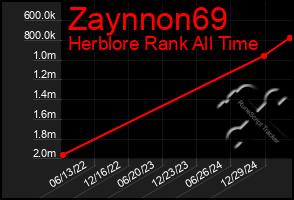 Total Graph of Zaynnon69