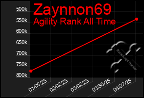 Total Graph of Zaynnon69