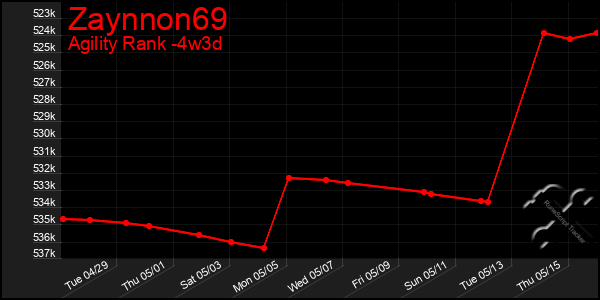 Last 31 Days Graph of Zaynnon69