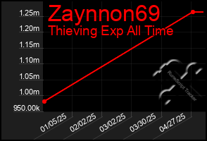 Total Graph of Zaynnon69