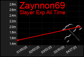 Total Graph of Zaynnon69