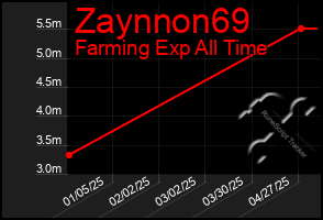 Total Graph of Zaynnon69