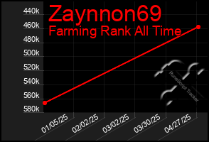 Total Graph of Zaynnon69