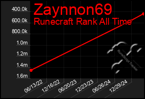 Total Graph of Zaynnon69