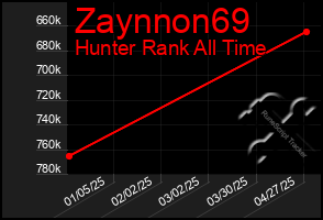Total Graph of Zaynnon69