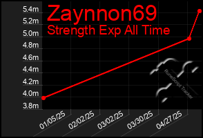 Total Graph of Zaynnon69