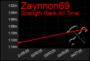 Total Graph of Zaynnon69