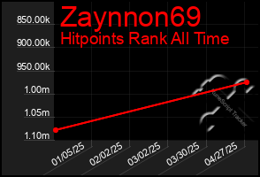 Total Graph of Zaynnon69