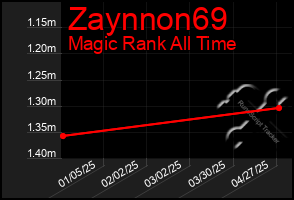 Total Graph of Zaynnon69