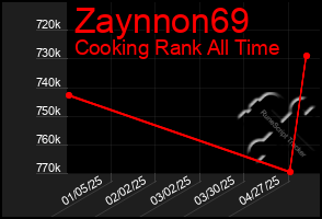 Total Graph of Zaynnon69