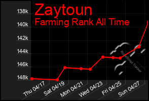 Total Graph of Zaytoun