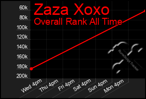 Total Graph of Zaza Xoxo