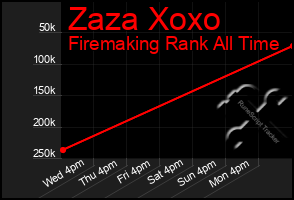 Total Graph of Zaza Xoxo