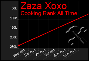 Total Graph of Zaza Xoxo