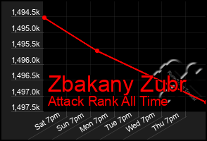 Total Graph of Zbakany Zubr