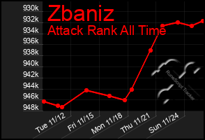 Total Graph of Zbaniz