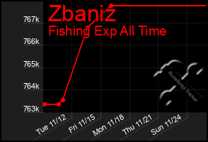 Total Graph of Zbaniz