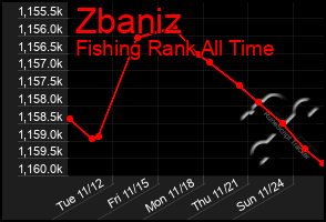 Total Graph of Zbaniz