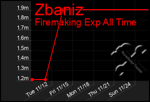 Total Graph of Zbaniz