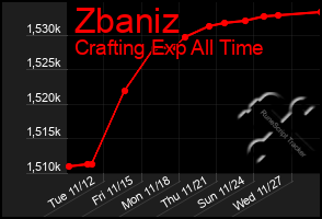 Total Graph of Zbaniz