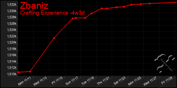 Last 31 Days Graph of Zbaniz