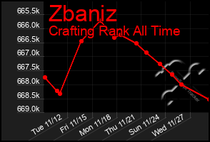 Total Graph of Zbaniz