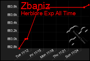 Total Graph of Zbaniz