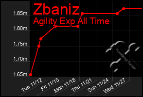 Total Graph of Zbaniz