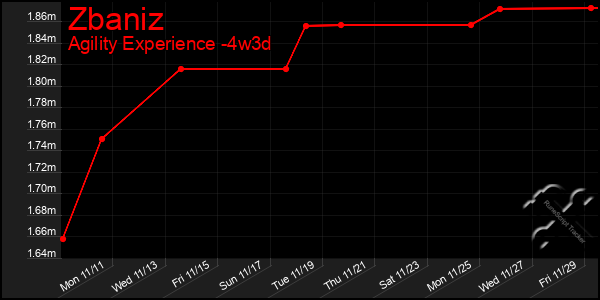 Last 31 Days Graph of Zbaniz