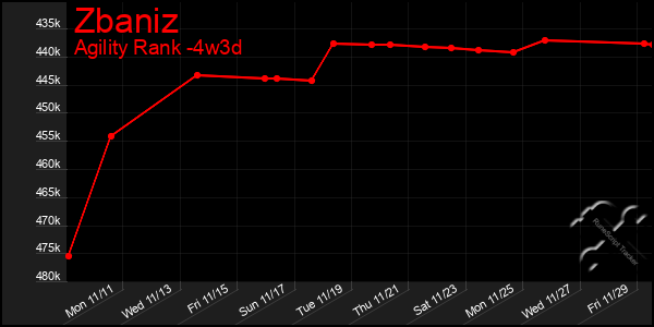 Last 31 Days Graph of Zbaniz