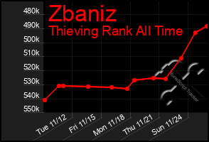 Total Graph of Zbaniz