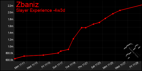 Last 31 Days Graph of Zbaniz